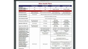 Atlas Supreme Health Plan Overview ($0 Deductible)